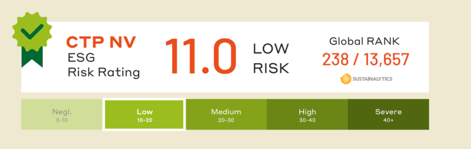 CTP NV ESG Risk Rating - 11 - LOW RISK